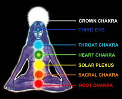 What are Chakras?